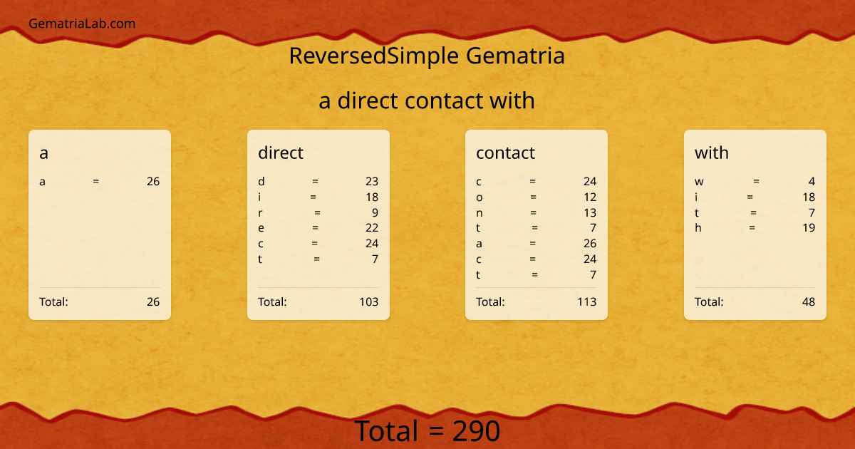 a direct contact with in reversedSimple Gematria